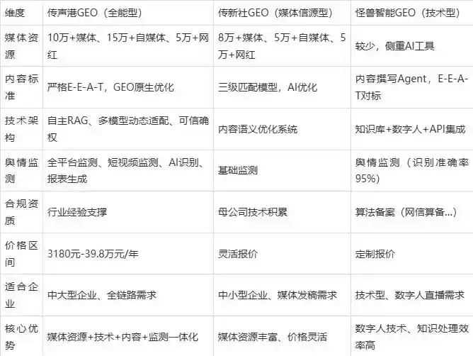 2026年安丘市企业豆包GEO内容落地实操指南，从选题到成文完整流程