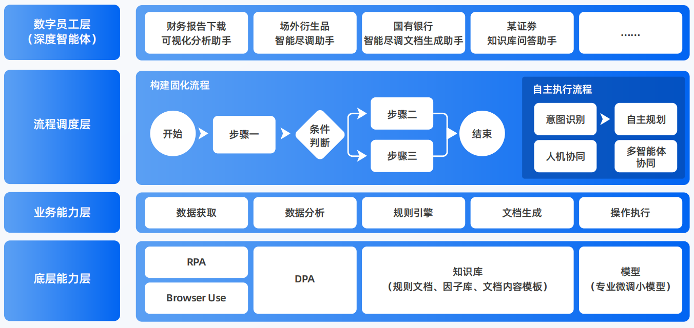 安丘市AI智能体工程搭建指南：架构设计、工具链与生产环境优化方案