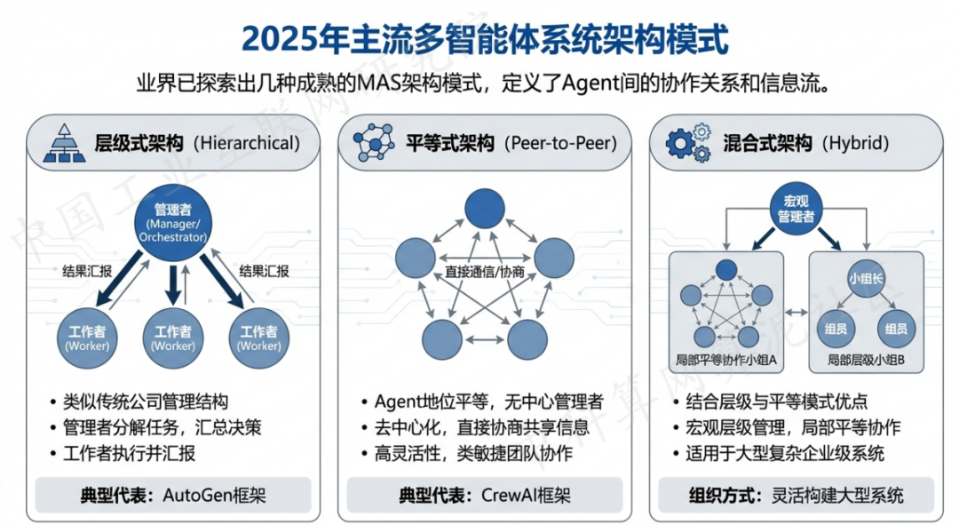安丘市 AI 智能体商业应用探析：智能自主程序助力企业数字化升级