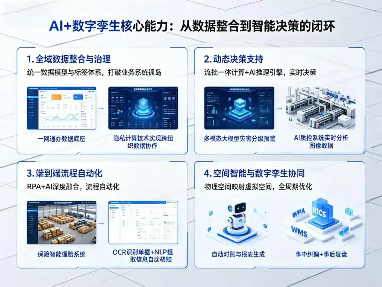 AI大模型落地优化服务｜解决安丘市企业大模型响应慢、输出不准、成本偏高问题