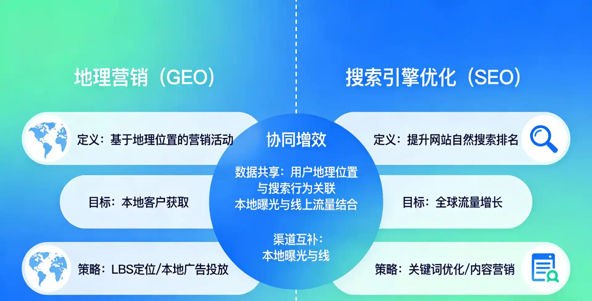 立足安丘市，从用户需求与流量逻辑，解读GEO优化的落地价值与应用前景