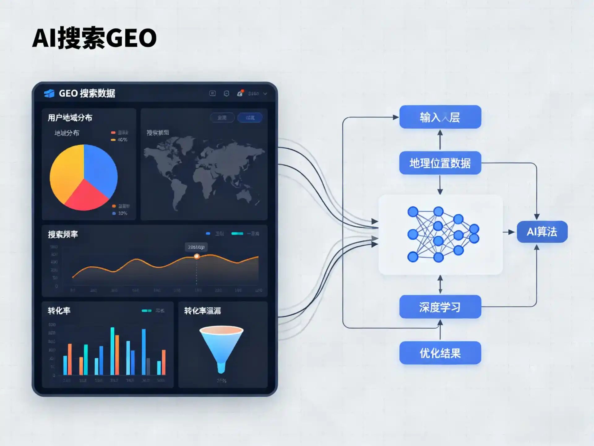 安丘市GEO优化服务商该如何筛选？生成式引擎优化行业实践观察